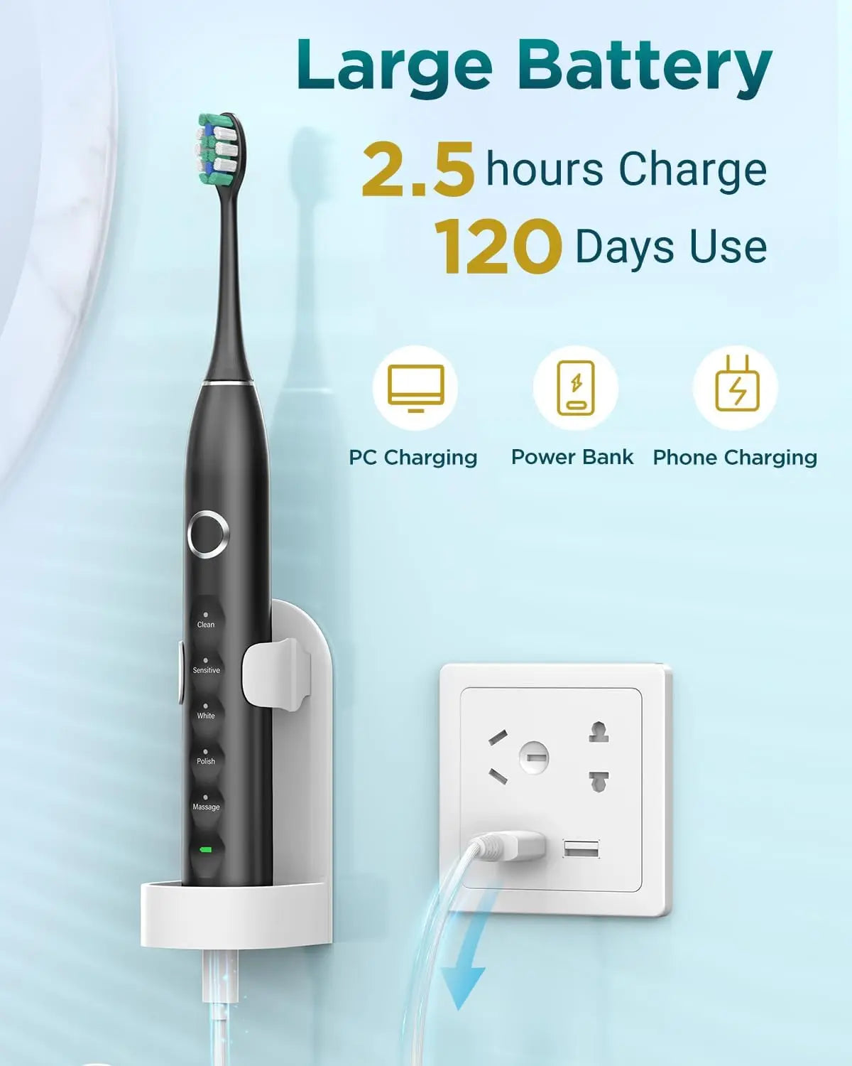 Rtauys S5 Upgraded Sonic Electric Toothbrush – Superior Cleaning for Adults & Kids 12+