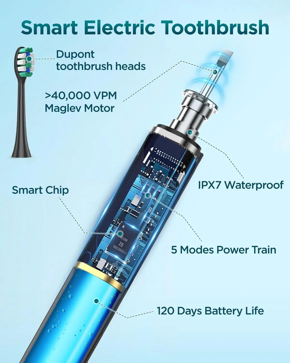 Rtauys S5 Upgraded Sonic Electric Toothbrush – Superior Cleaning for Adults & Kids 12+