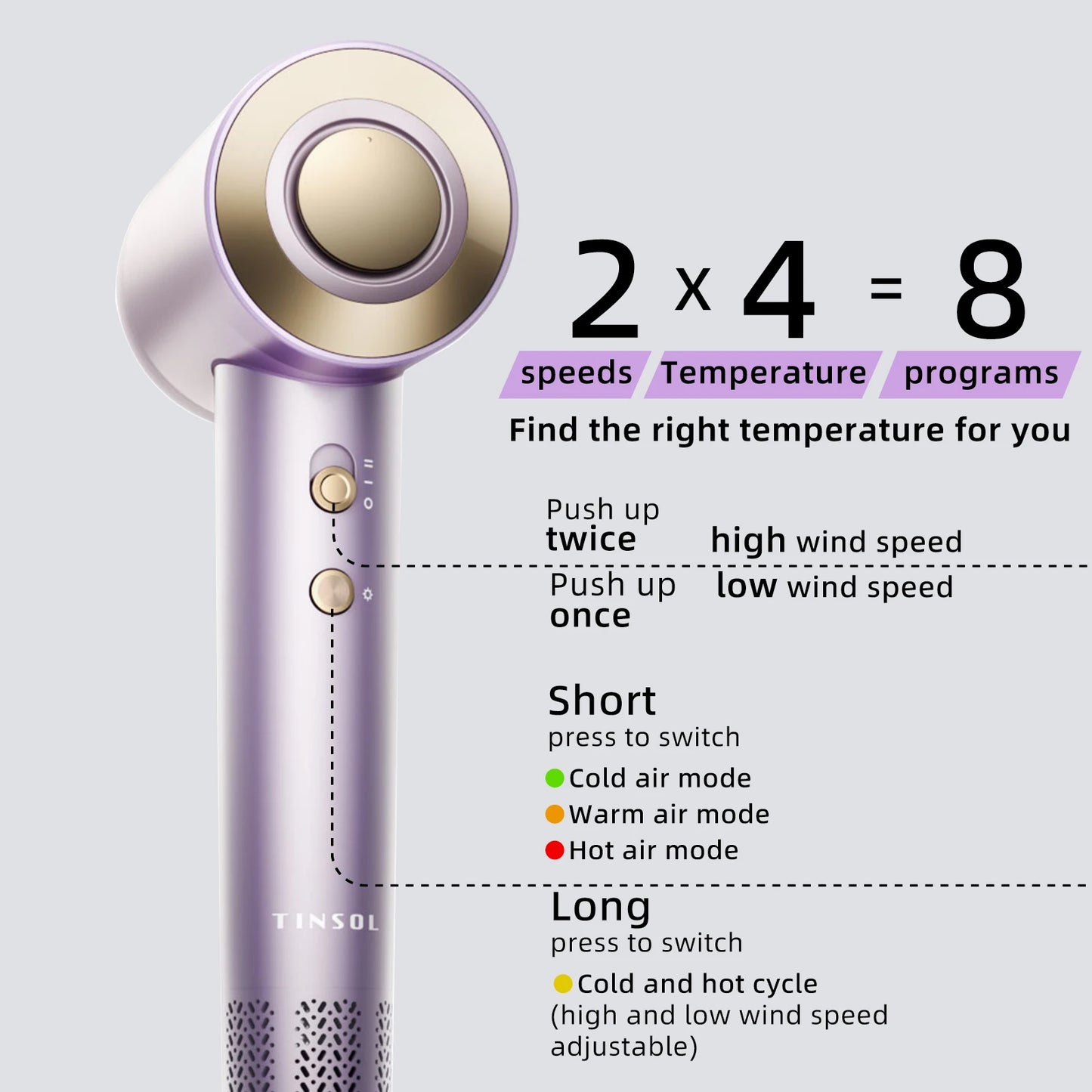 Tinsol Hair Dryer, 500 Million Plasma Professional, 130000RPM High Speed Brushless Motor Blow Dryer Fragrance  Home Travel